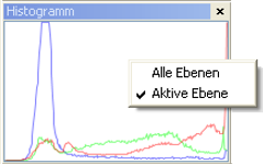 Histogram