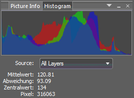 Histogram