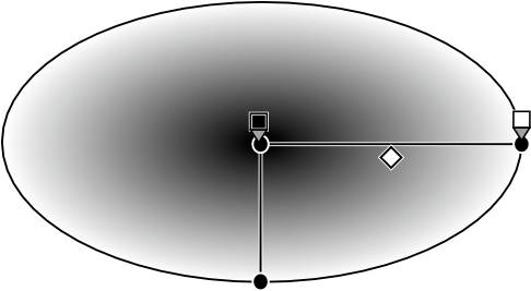 Editing Circular Gradients