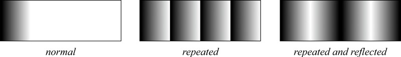 Repeat Gradients
