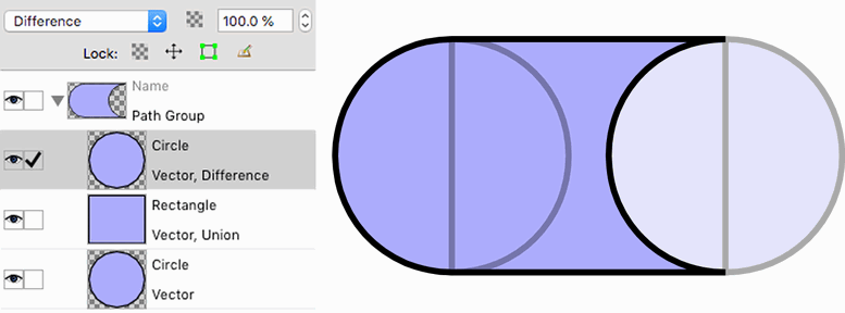 Path Groups